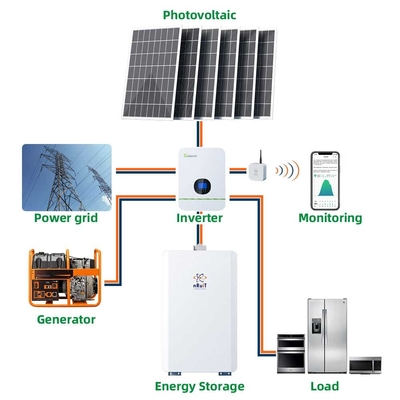 15KW 10kw होम सोलर पैनल सिस्टम / 230VAC UN38.8 सोलर PV बैटरी सिस्टम
