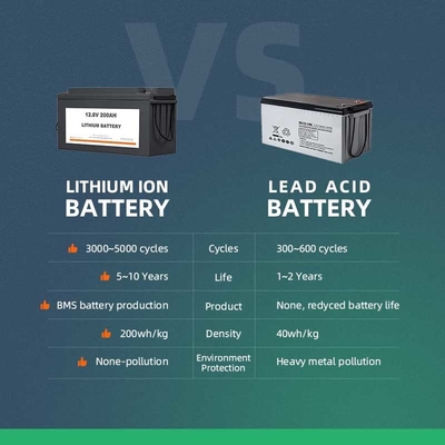 1280Wh 12 वोल्ट सोलर बैटरी पैक एक्सपर्टपावर डायरेक्ट 12v 100ah Lifepo4